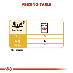 Royal Canin Adult Poodle Wet Dog Food feeding guide