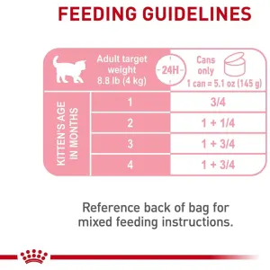 Royal Canin Babycat Instinctive Tin Kitten Wet Cat Food feeding guide