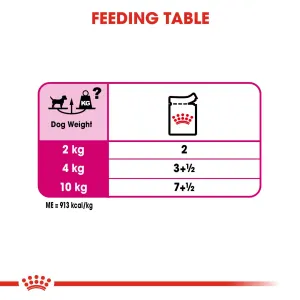 Royal Canin Exigent Wet Dog Food feeding guide