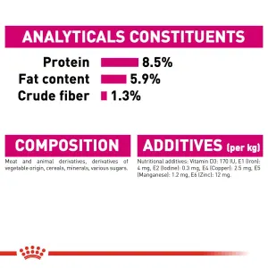 Royal Canin Exigent Wet Dog Food analytical constituents
