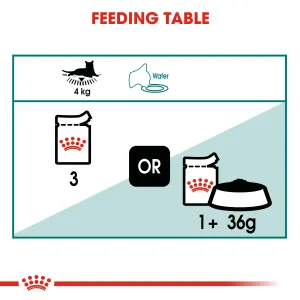 Royal Canin Instinctive Adult Wet Cat Food +7 feeding guide