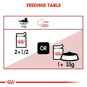 Royal Canin Instinctive in Jelly Adult Wet Cat Food feeding guide