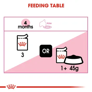 Royal Canin Instinctive Kitten Wet Cat Food feeding guide