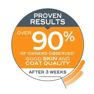 Royal Canin Hair & Skin Adult Wet Cat Food Pouch proven results