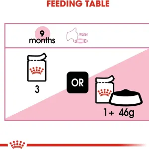 Royal Canin Kitten Sterilised Wet Cat Food - Gravy feeding guide