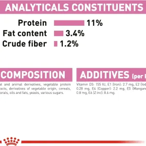 Royal Canin Kitten Sterilised Wet Cat Food - Gravy analytical constituents