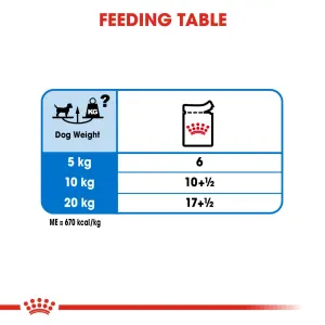 Royal Canin Light Weight Care Wet Dog Food feeding guide