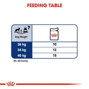 Royal Canin Maxi Adult Wet Dog Food feeding guide