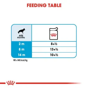 Royal Canin Maxi Puppy Wet Food feeding guide