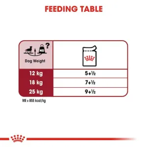 Royal Canin Medium Adult Wet Dog Food feeding guide