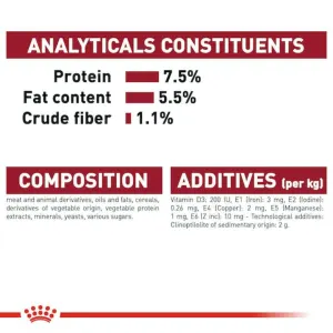 Royal Canin Medium Adult Wet Dog Food analytical constituents
