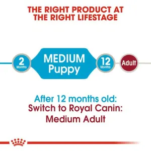 Royal Canin Medium Puppy Wet Food correct life stage