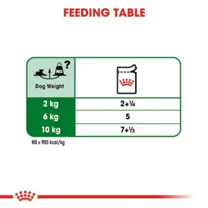 Royal Canin Mini Ageing Wet Dog Food feeding guide