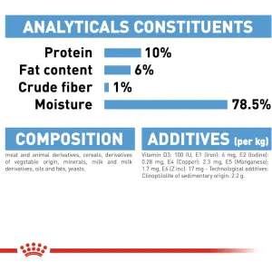 Royal Canin Mother & Babydog Starter Mousse Wet Dog Food analytical constituents