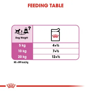 Royal Canin Relax Care Wet Dog Food feeding guide