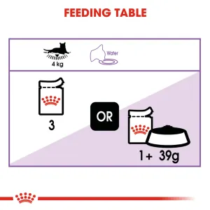 Royal Canin Sterilised Adult Wet Cat Food feeding guide