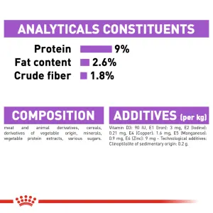 Royal Canin Sterilised Adult Wet Cat Food analytical constituents
