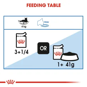 Royal Canin Ultra Light 10 Adult Wet Cat Food Pouch feeding guide