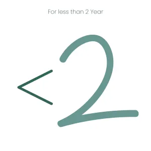 Purina Pro Plan Large Breed Puppy Foodless than 2 years
