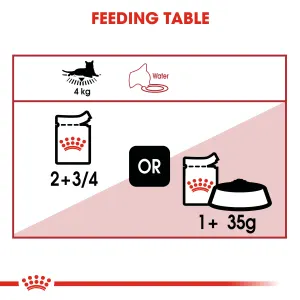 Royal Canin Instinctive in Gravy Adult Wet Cat Food feeding guide