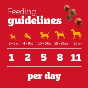 Pedigree TastyBites Dog Treats feeding guideline