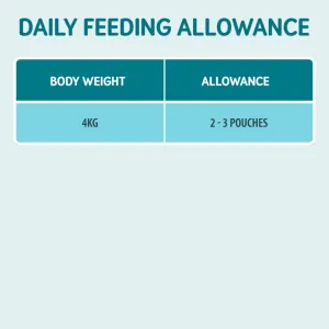 Naturo Salmon Pate Adult Wet Cat Food regular feeding in-take