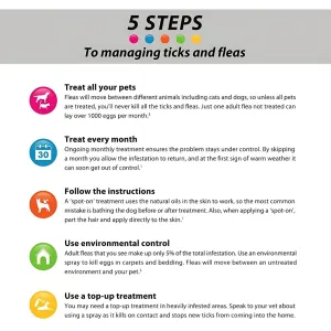 Fiprotec Spot On Tick & Flea Treatment for Dogs information picture