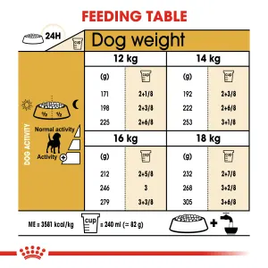 feeding guide