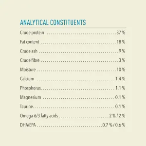 analytical constitutes