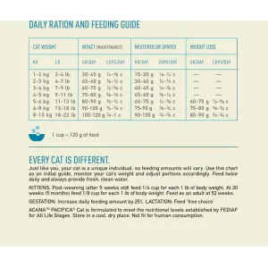 feeding guidelines
