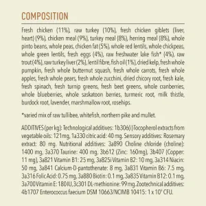 list of ingredients and composition
