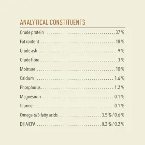 analysis of nutritional values