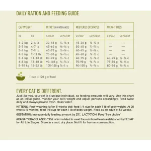 Acana Grasslands Cat Food feeding guidelines