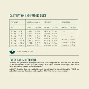 Acana Cat Bountiful Catch Adult Cat Recipe Feeding Guide Table