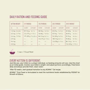 Acana Cat First Feast Kitten Recipe Feeding Guide
