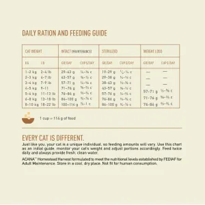 Acana Cat Homestead Harvest Adult Cat Recipe Feeding Guide