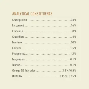 list of nutritional analysis