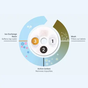 diagram of the filtering process
