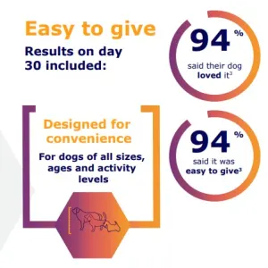 Image showing results of Movoflex