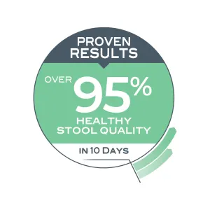 over 95% healthy stool quality in 10 days