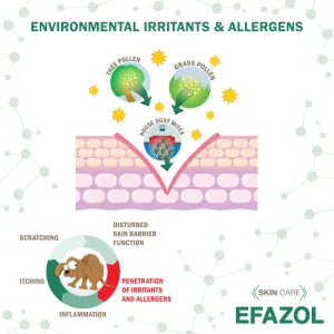 environmental irritants & allergens