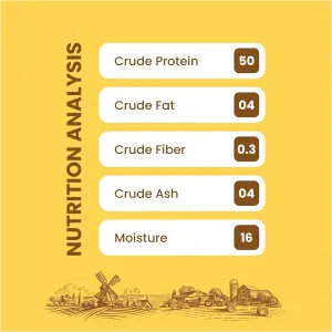 nutrition analysis percentages
