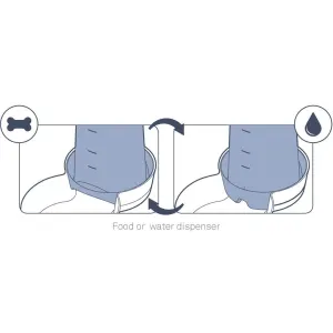 food or water dispenser guide
