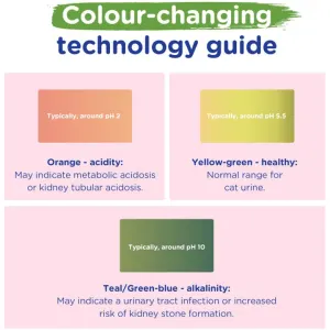 colour changing tech colour info