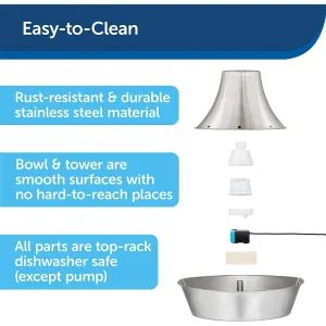 easy to clean