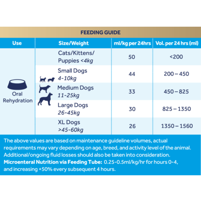 Oralade feeding guidelines chart