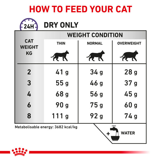 Royal Canin Calm Adult Dry Cat Food feeding guidelines