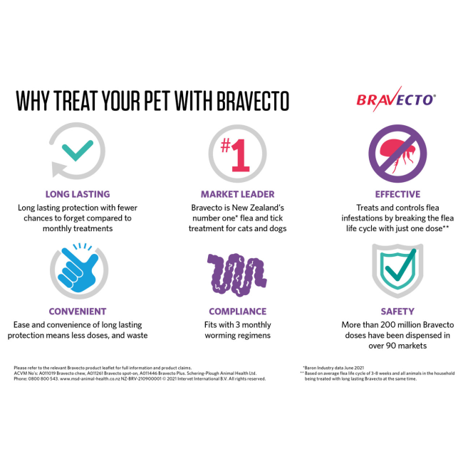 Bravecto Spot On Tick & Flea for Dogs infographic of why to use Bravecto