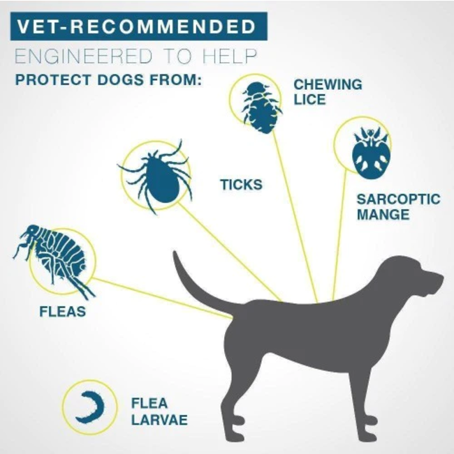 Seresto Tick, Flea & Biting Lice Control Collar for Dogs what it covers and protects against