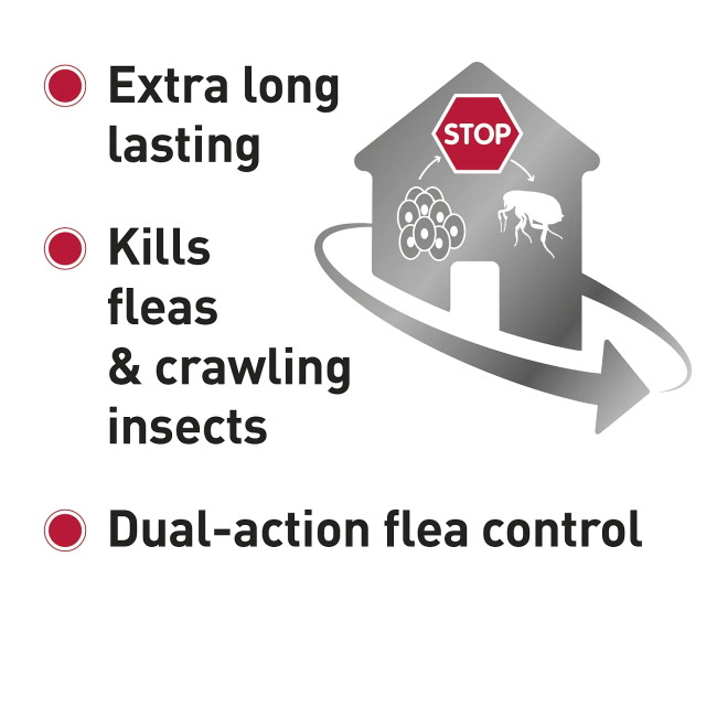 Fiprotec Tick & Flea Spray Treatment for Dogs infographic image